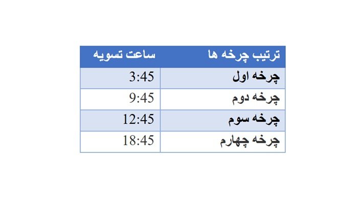 d8b3d8a7d8b9d8aa-d8aad8b3d988db8cd987-d9bed8a7db8cd8a7-d8afd8b1-d8aadb8cd8b1-1404