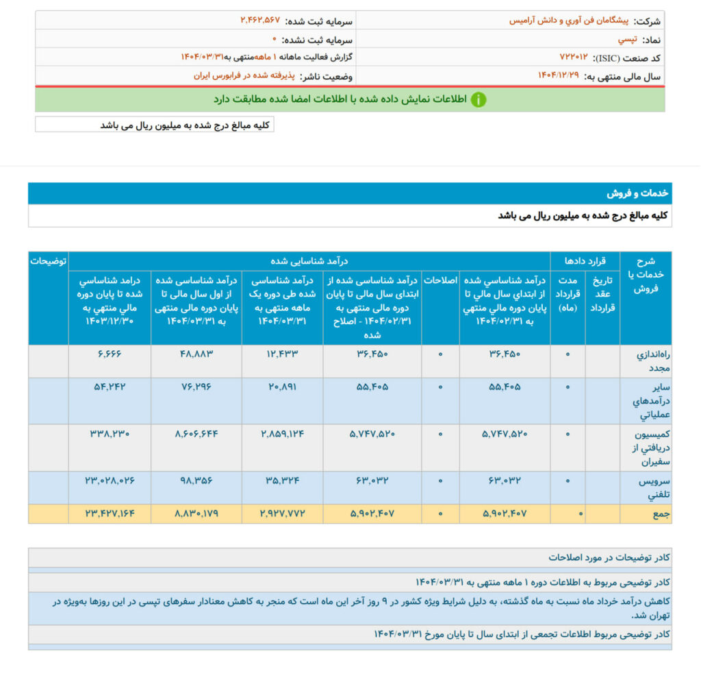 daafd8b2d8a7d8b1d8b4-d981d8b9d8a7d984db8cd8aa-d8aed8b1d8afd8a7d8af-d8aad9bed8b3db8c-1024x995-1