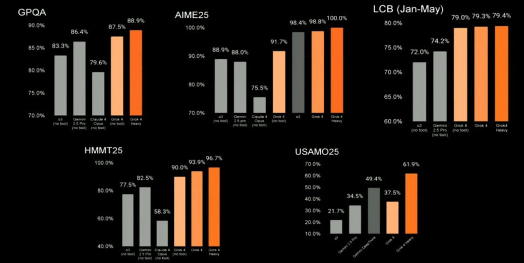 grok-4-benchmark-1024x515-1