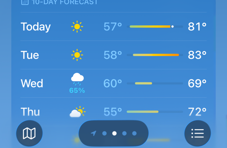 weather_after